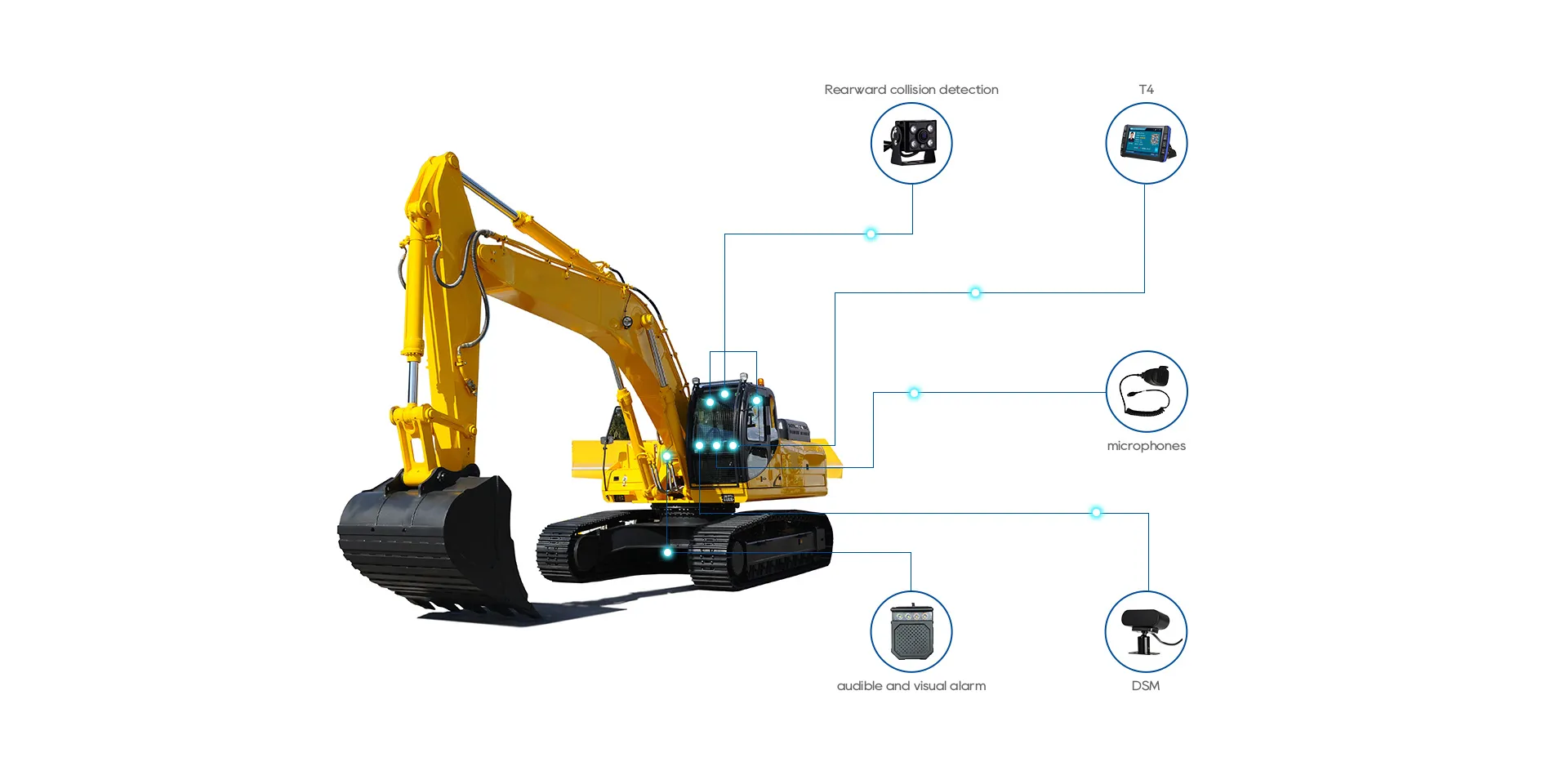 Système télématique intégré sur excavatrice - Détection de collision, DSM, microphones, alarmes